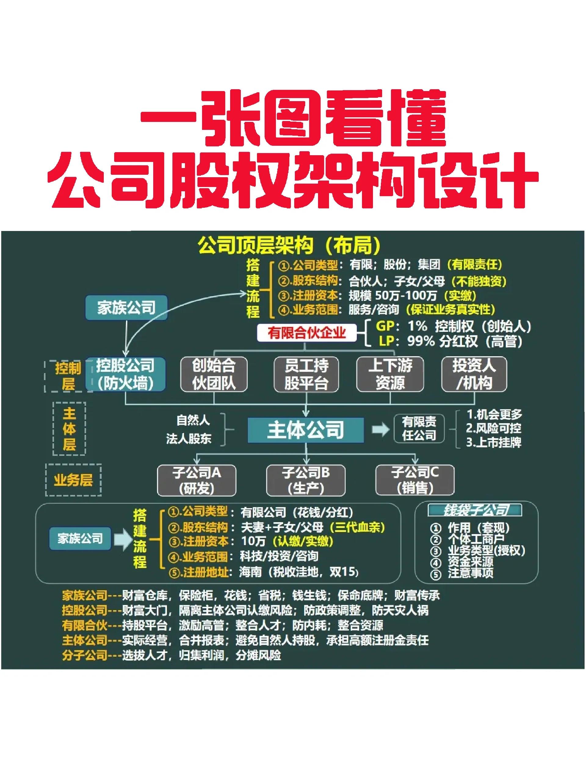 东方市VIE架构企业上市规划(vie架构香港上市的优点)