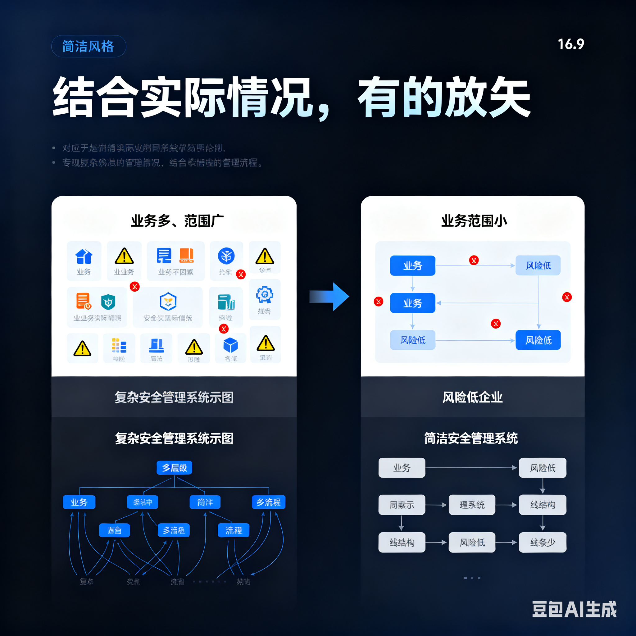 东方市整合风险如何解决(整合风险是什么意思)