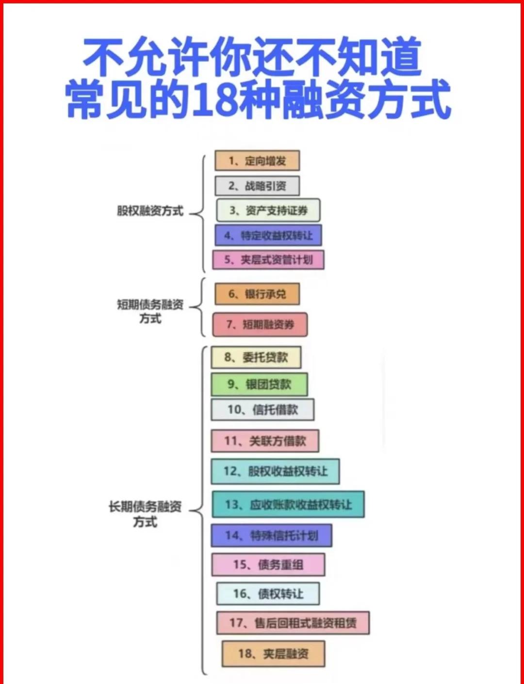 东方市战略融资成本控制(战略融资意味着什么)