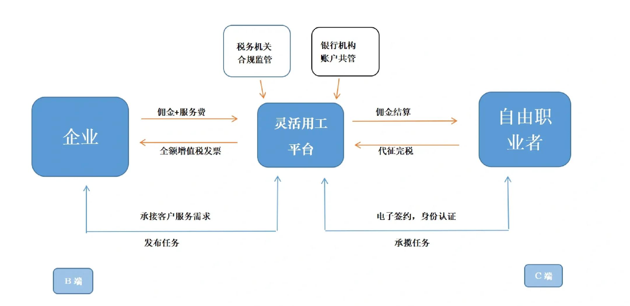 东方市灵活合伙人机制(合伙人机制的五大优势)