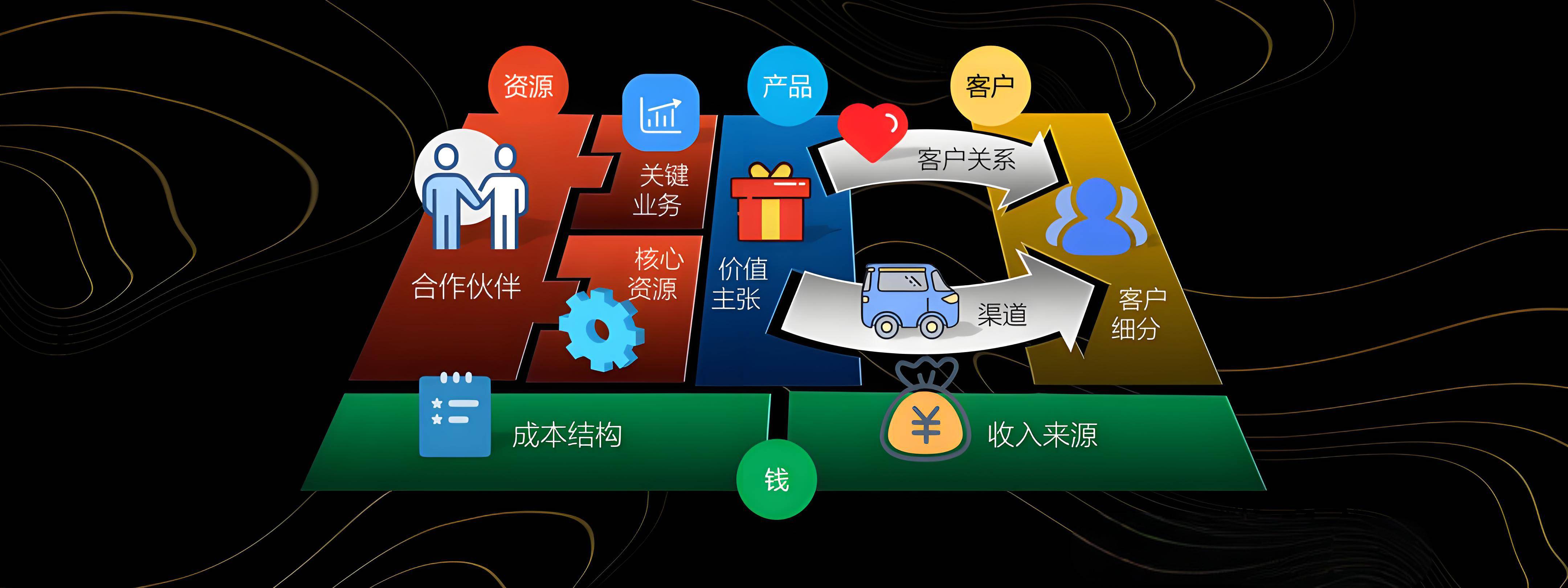 东方市烟台专业商业模式升级(烟台模式投资50300)