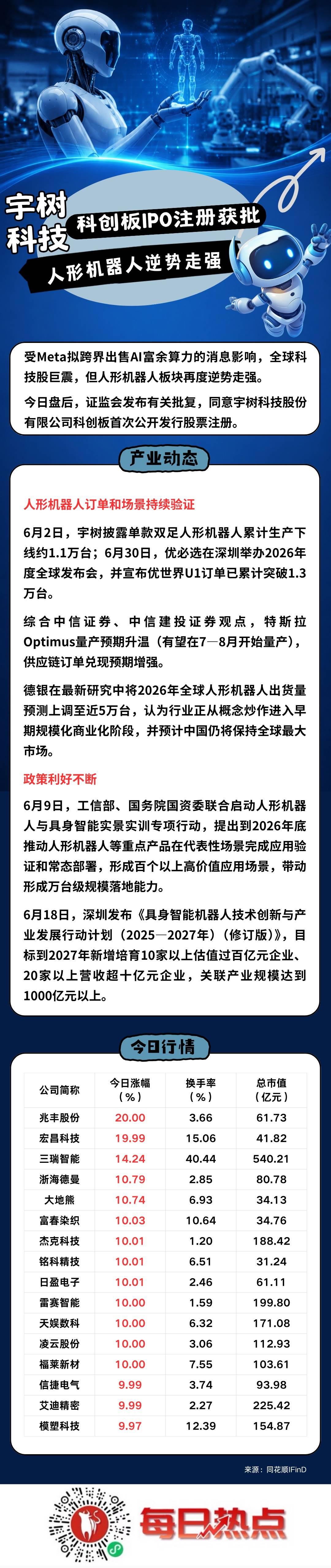 东方市贴身科创板上市机构(科创板拟上市企业名单)