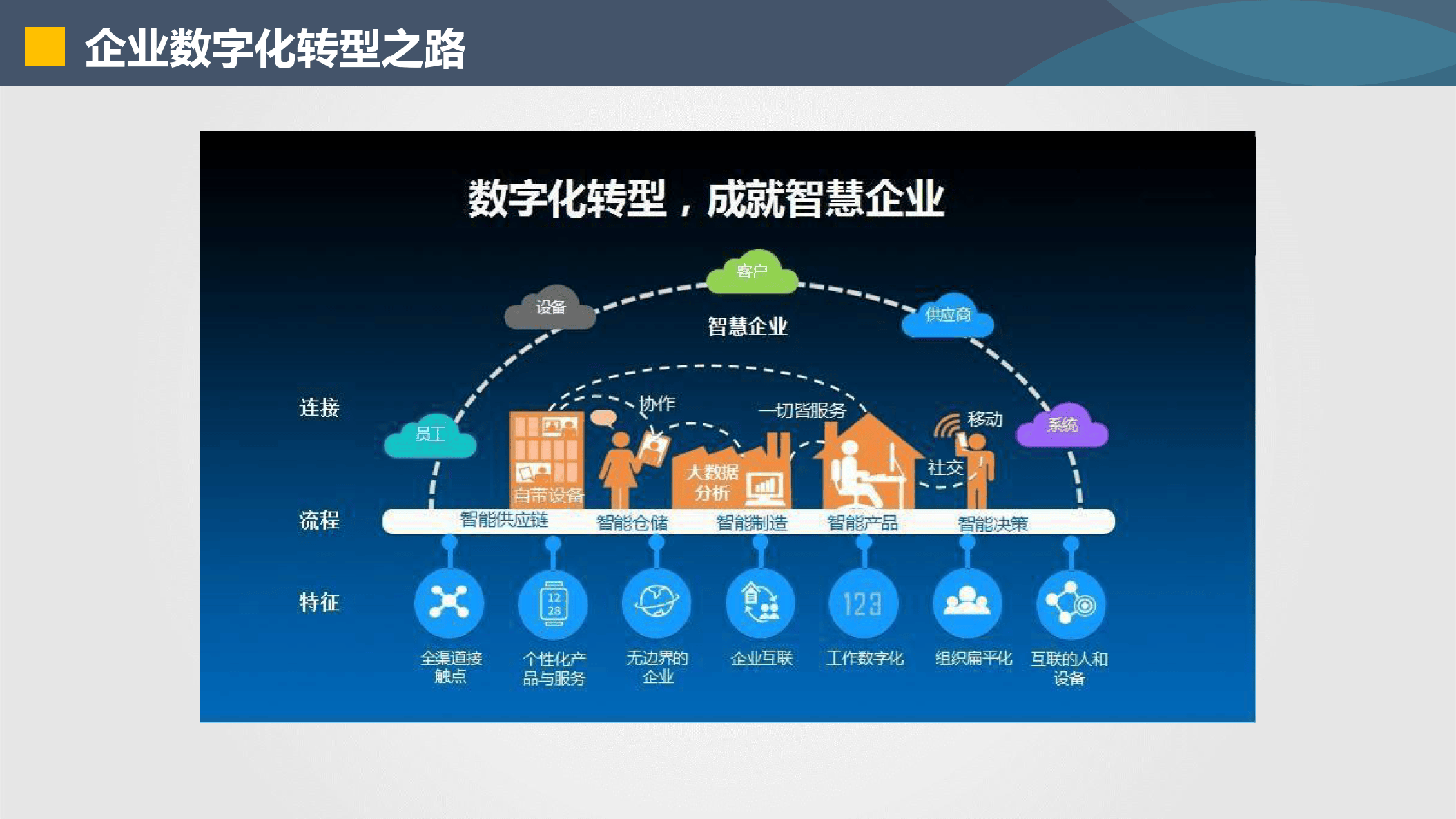 东方市器械企业数字化转型(器械企业数字化转型建议)