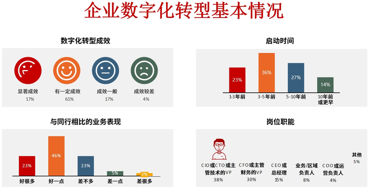 东方市昆明企业数字化转型(昆明数字经济发展规划)