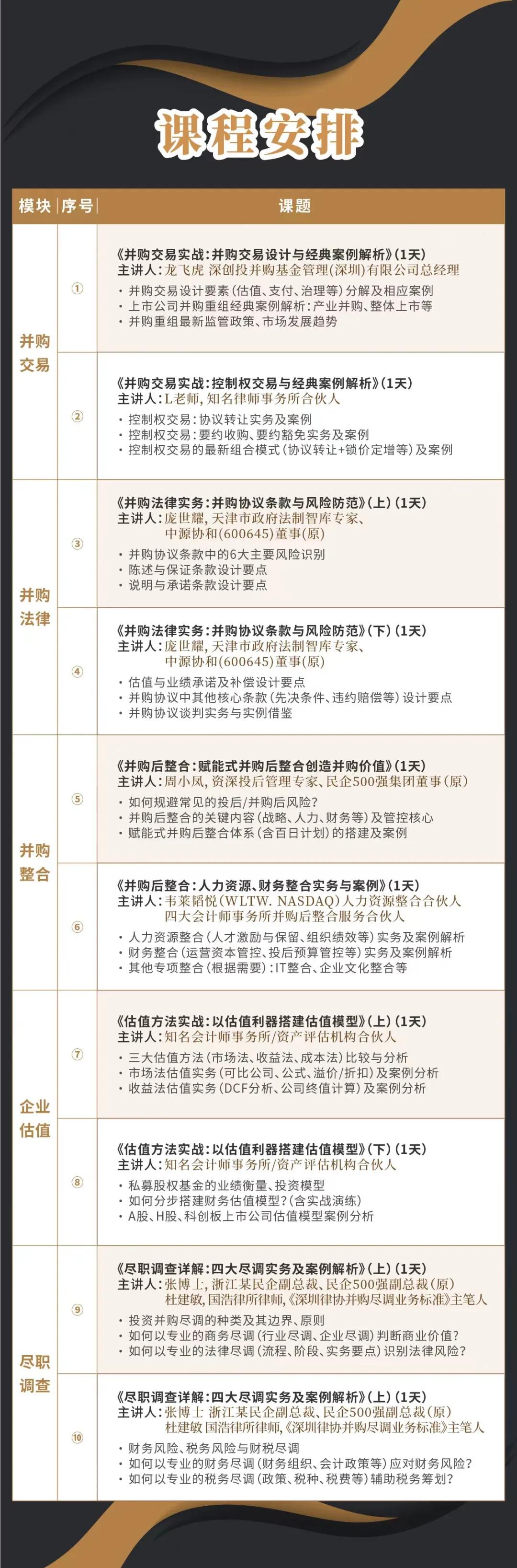 东方市实战型并购重组机构(实战型并购重组机构有哪些)