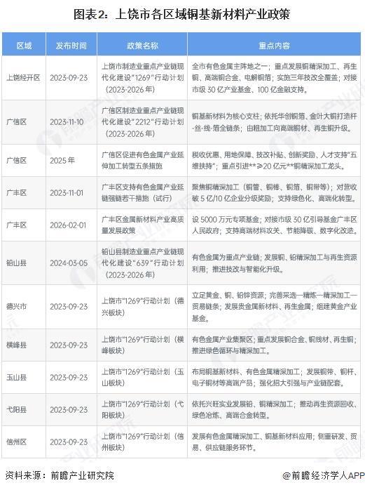 东方市新材料产业投资(2020年中国新材料产业投资机构50强)