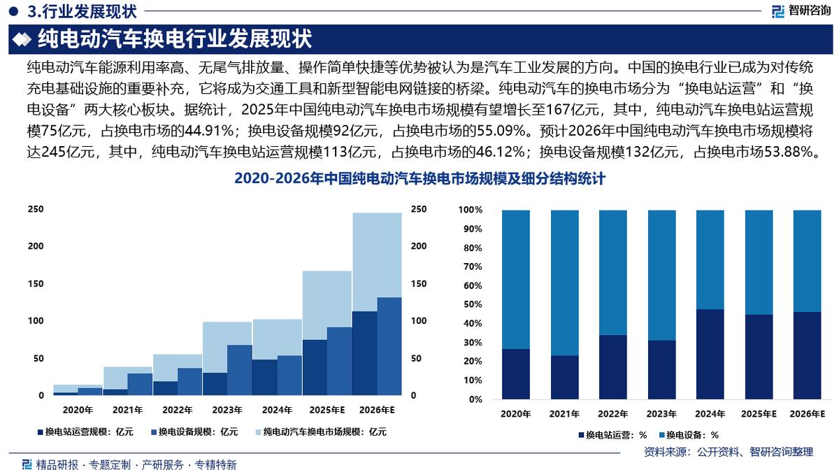 东方市新能源企业竞争分析(新能源汽车竞争战略分析)