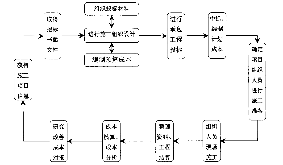 东方市全方位成本控制机构(全方位成本管理的优点)