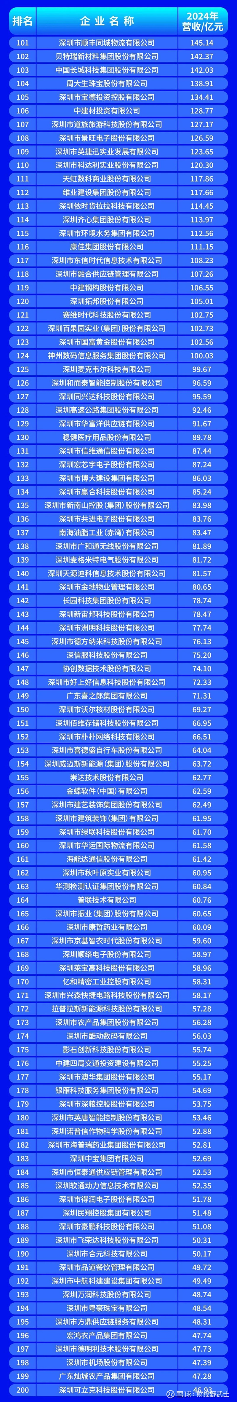 东方市深圳企业价值评估(深圳企业价值评估公司排名)