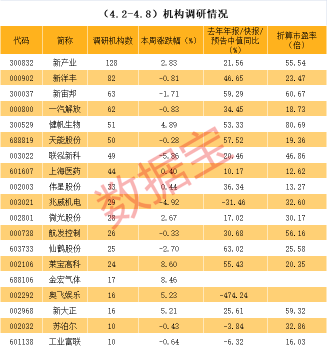 东方市业绩变脸成功案例(业绩变脸成功案例怎么写)