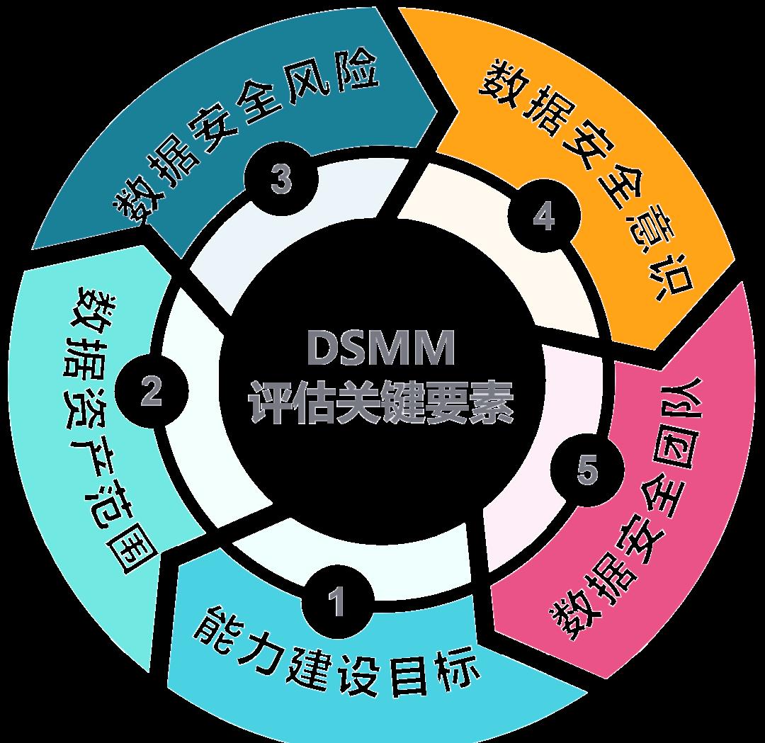 东方市价值驱动价值评估(价值驱动型商业模式)