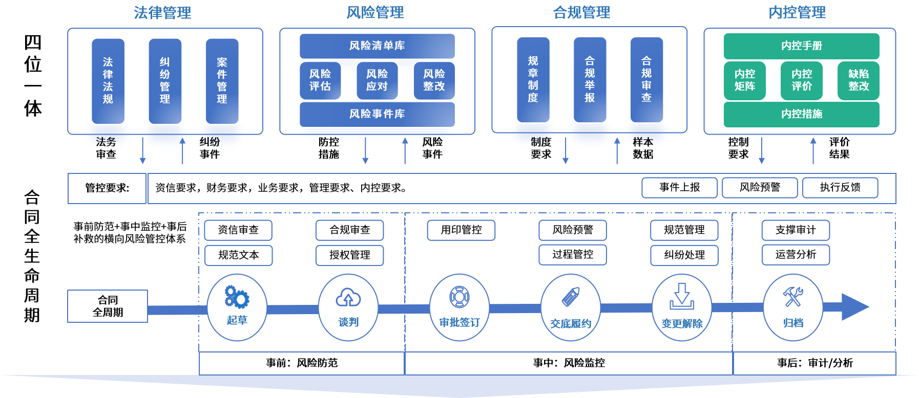东方市零风险纺织内控体系(零风险纺织内控体系是什么)