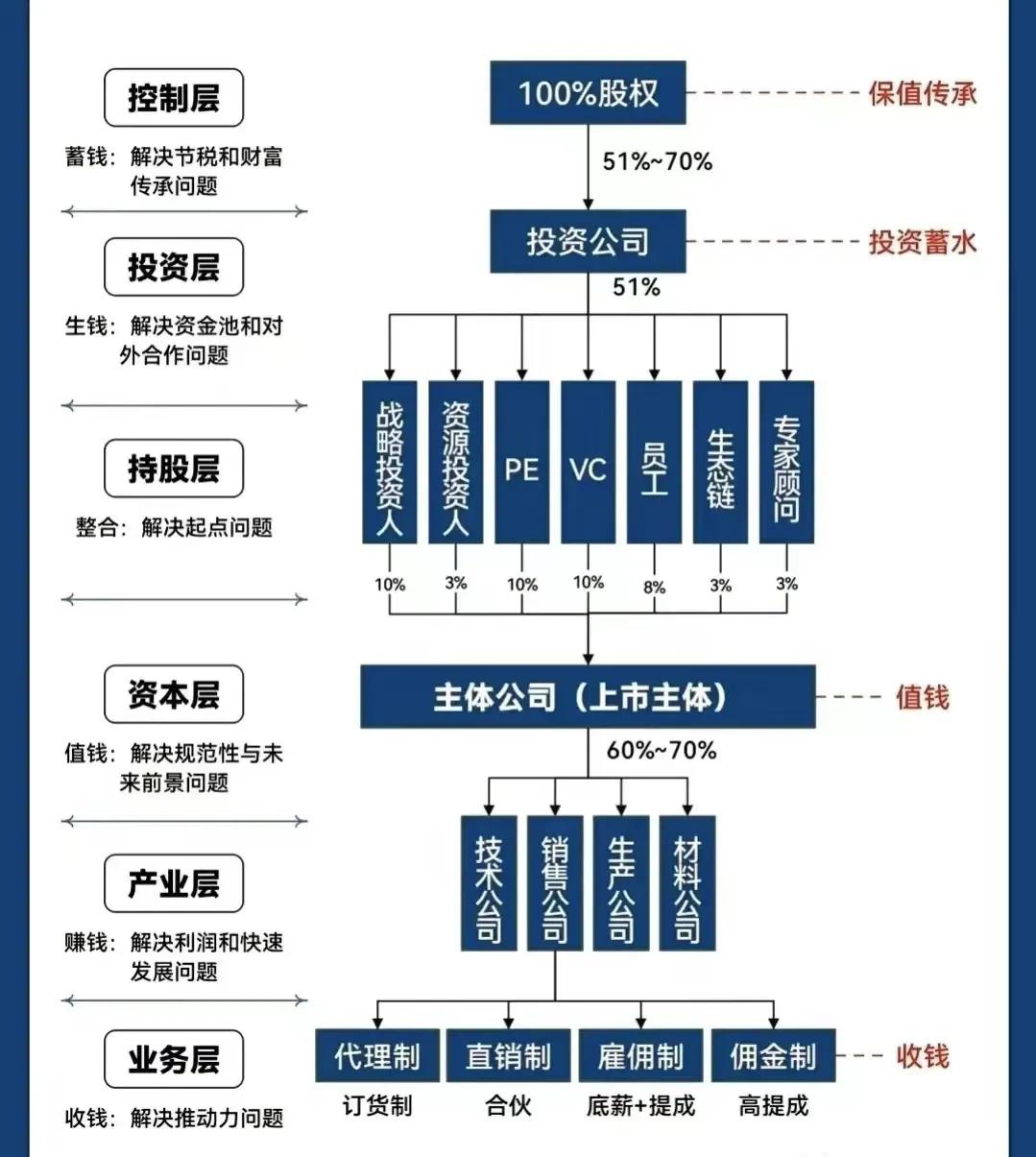 东方市化工股权架构设计(化工股权架构设计方案)