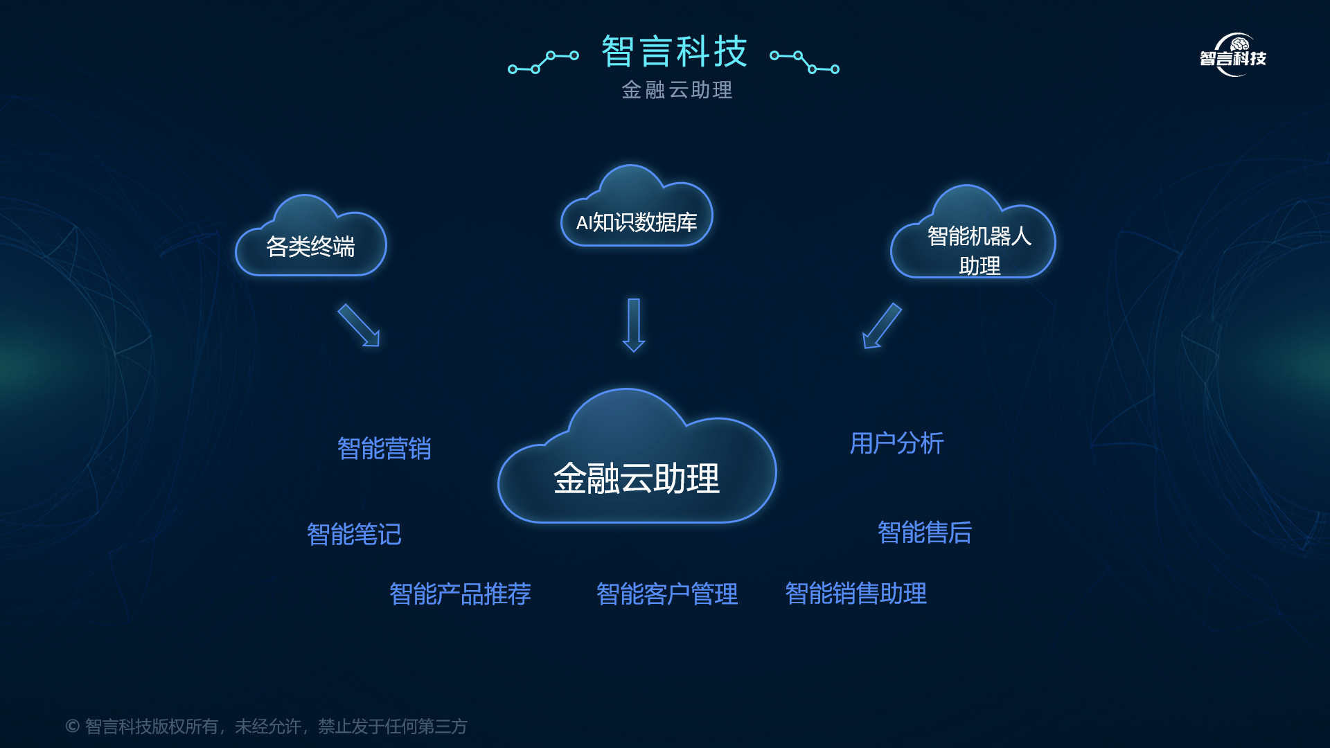 东方市管家式投融资服务(什么是管家式服务,极致的体验)
