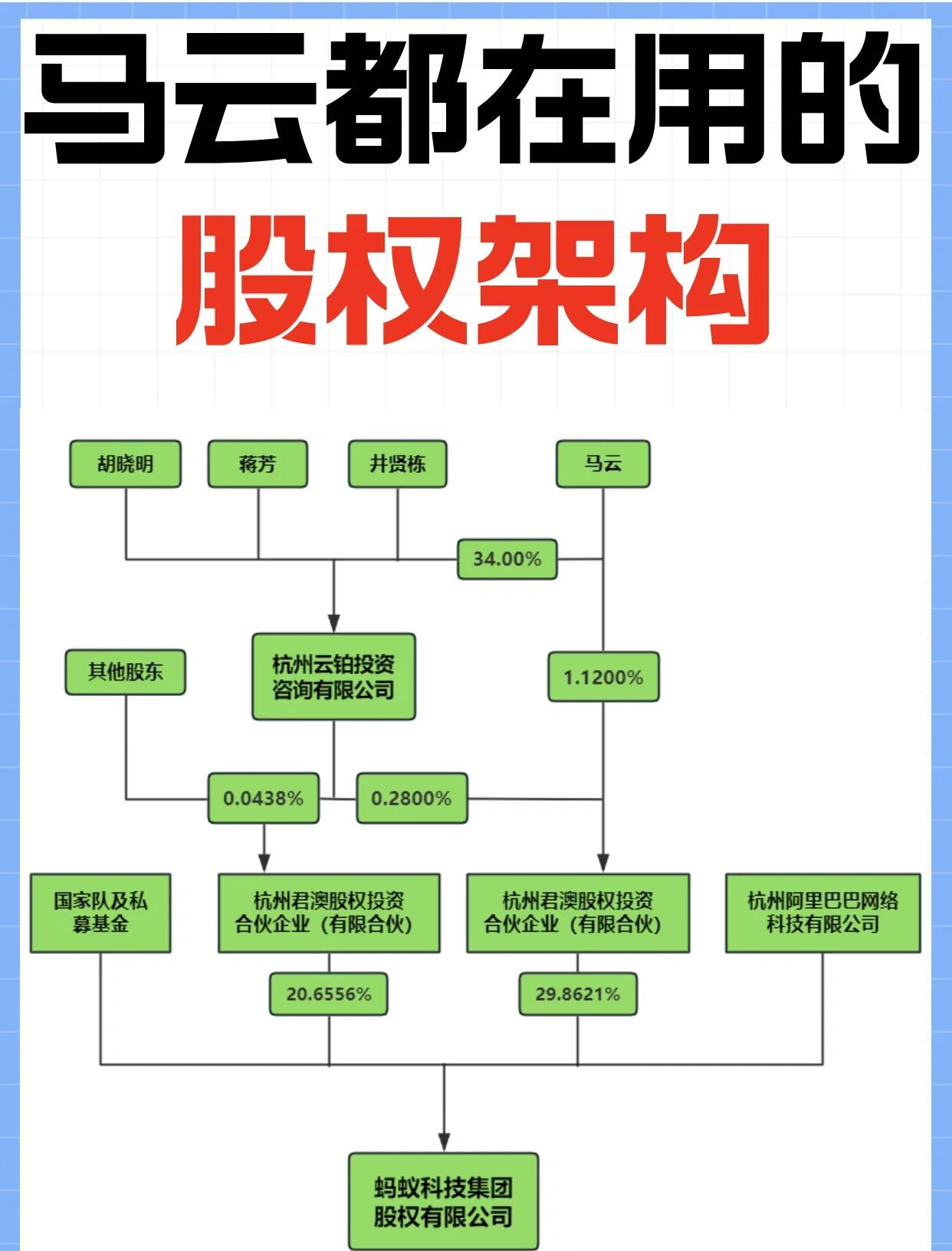 高回报股权架构设计(高回报投资与理财指南) 高回报股权架构设计(高回报投资与理财指南)