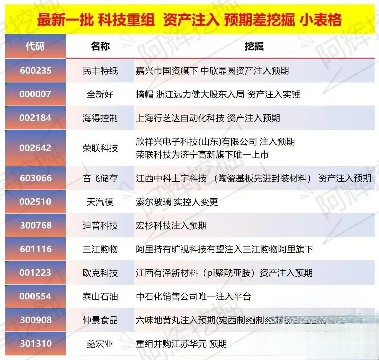 东方市专业股权重组(股权重组的目的)