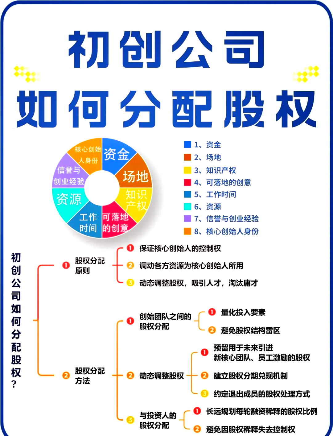 东方市软件股权激励(股权激励系统八大步骤)