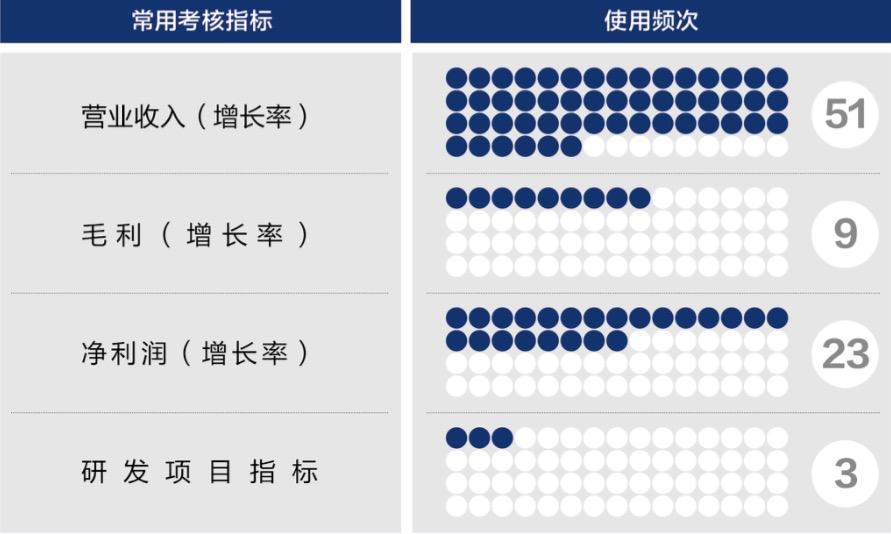 东方市深度医疗股权设计(深度医疗股权设计分析)