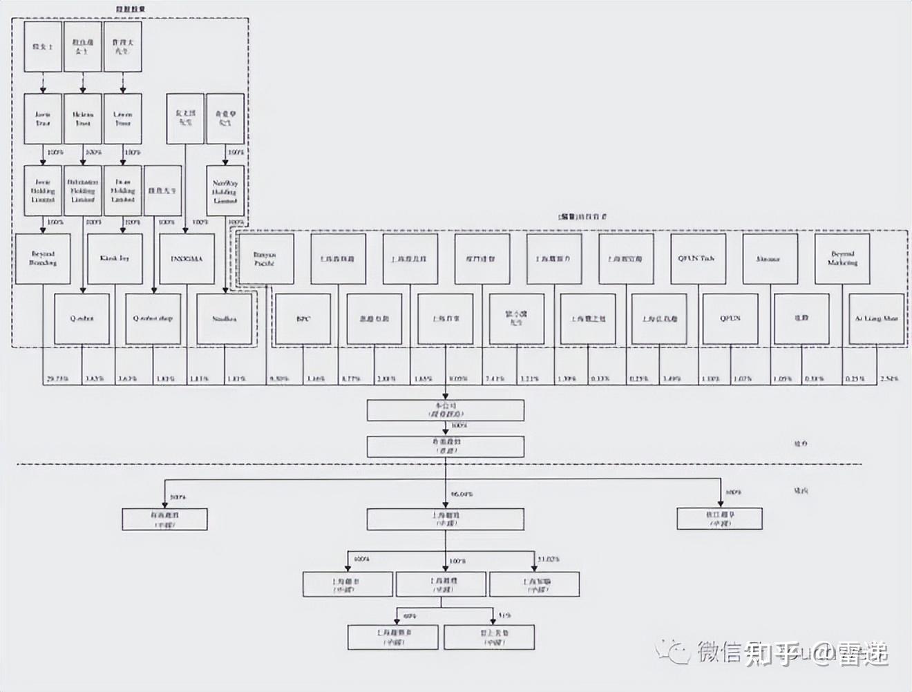 东方市投票权安排财务优化(投票权类型是什么意思)
