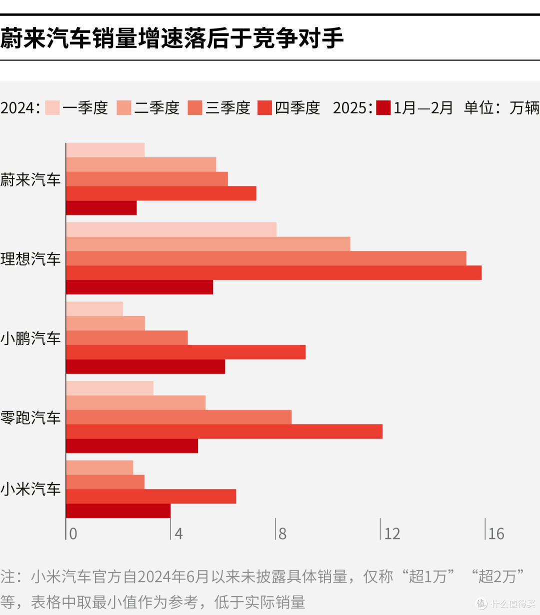 东方市领先汽车竞争分析(领先汽车竞争分析图)