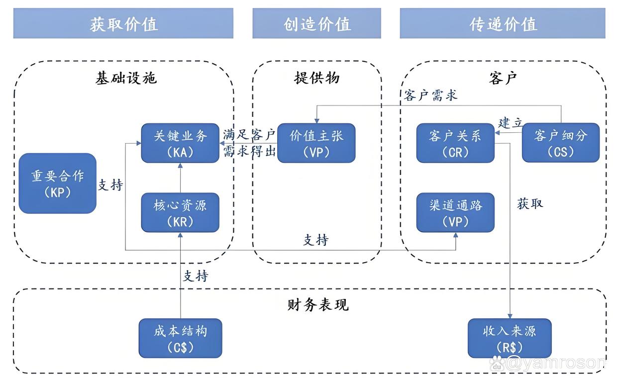 东方市游戏企业商业模式升级(游戏行业的商业模式有哪些)
