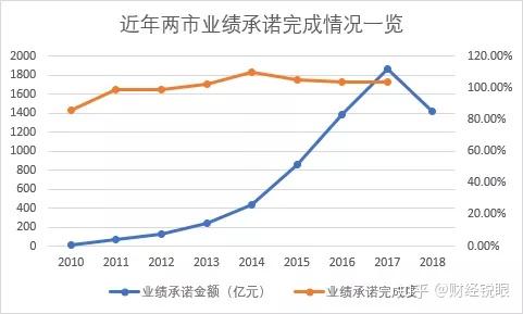 东方市业绩承诺主板上市(主板上市公司业绩预告的规定)