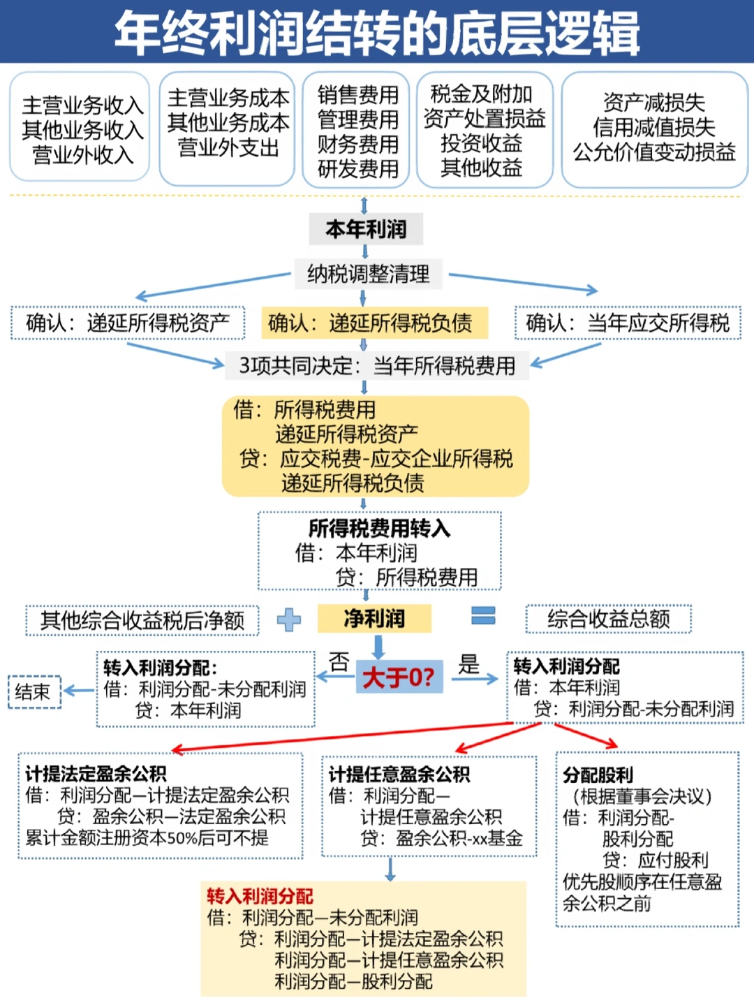 东方市中山盈利模型设计(中国设计师品牌女装)