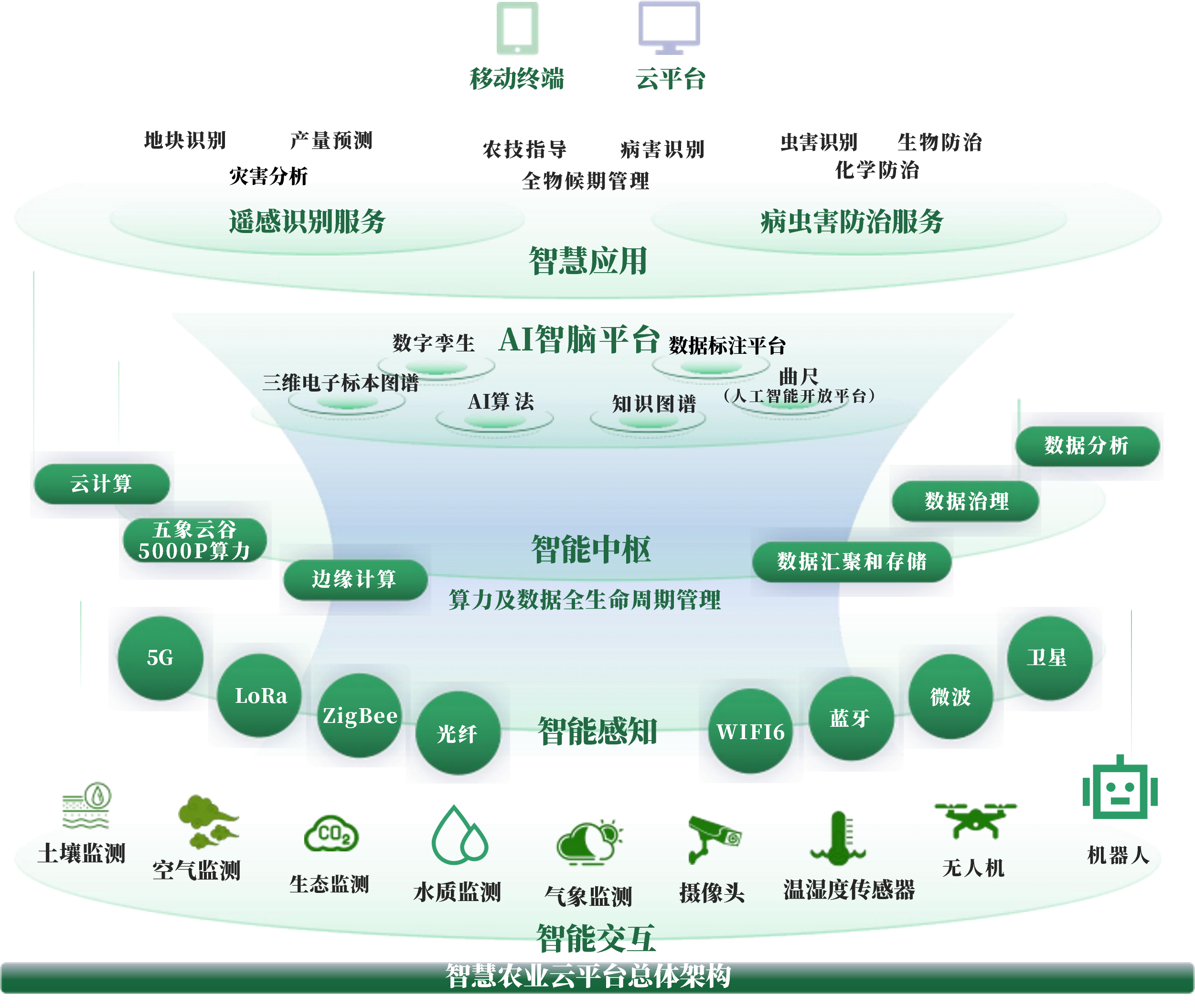 东方市创新农业上市规划(创新农业上市规划研究)
