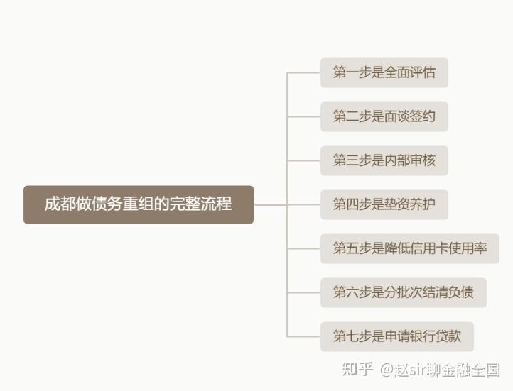 东方市系统化债务重组机构(债务重组专业机构怎么选)