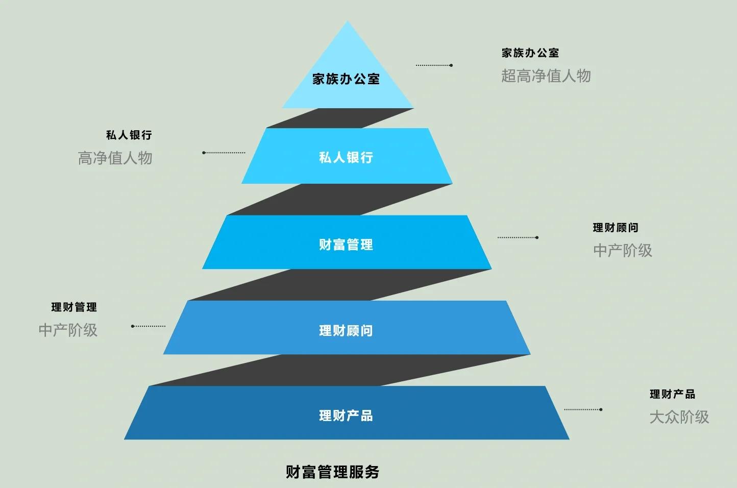 东方市管家式企业价值增长机构(管家式企业价值增长机构有哪些)