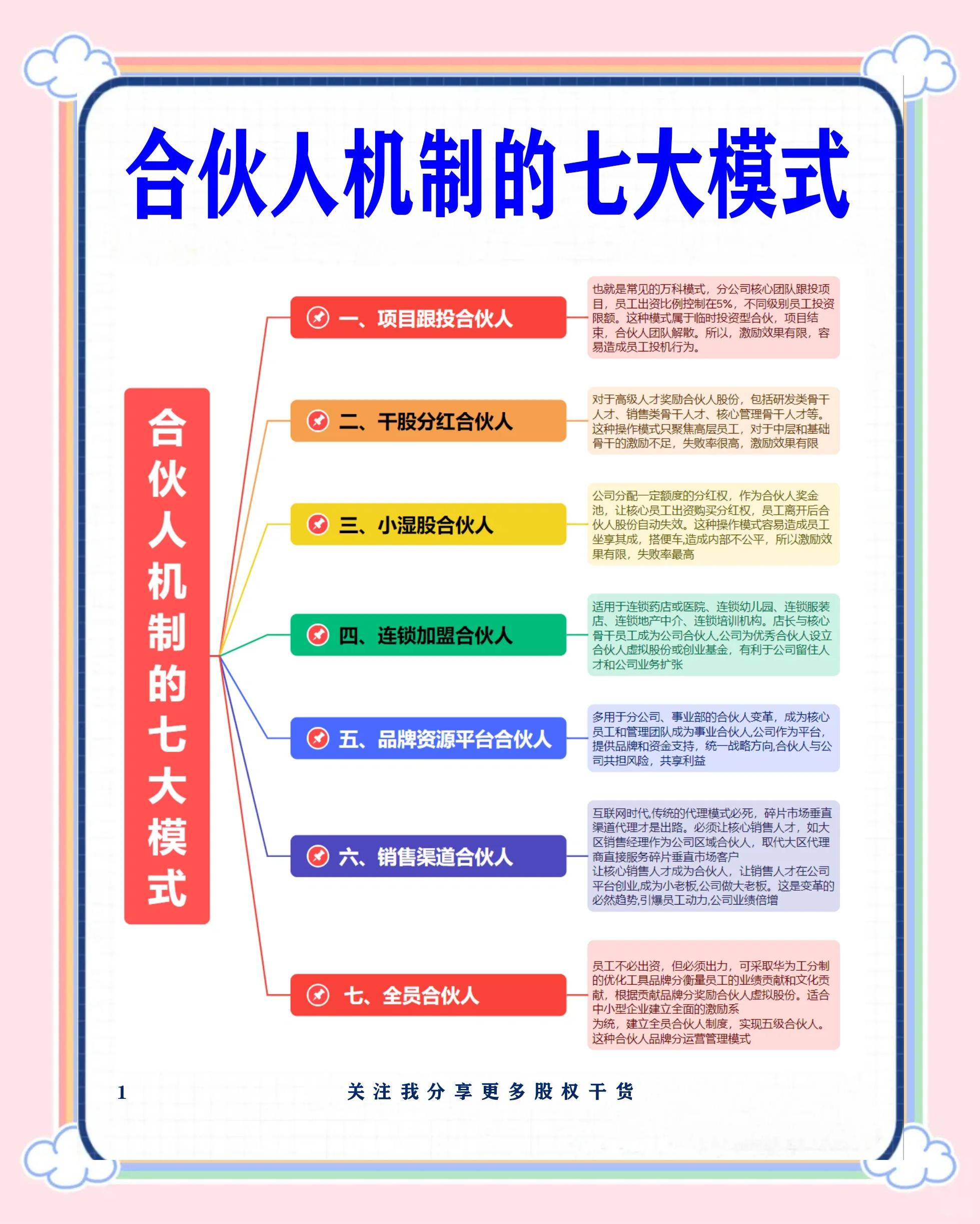 东方市合伙人机制机构(合伙人机制是什么意思啊)