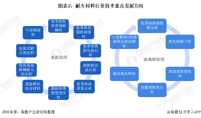 东方市头部行业研究(行业头部是什么意思)